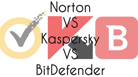 norton 360 vs kaspersky|norton vs bitdefender vs kaspersky.